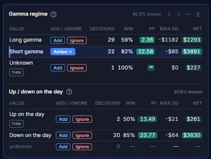 Tableau des résultats du trader en régime de gamma court et de gamma long